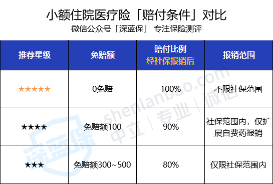 1天不到一块钱！百万医疗险怎么买更划算？超全防坑指南来啦