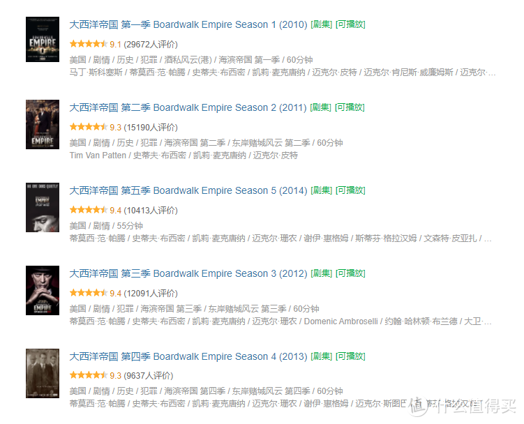 HBO出品必为精品，推荐几部HBO出品的必看剧集，全是九分好剧