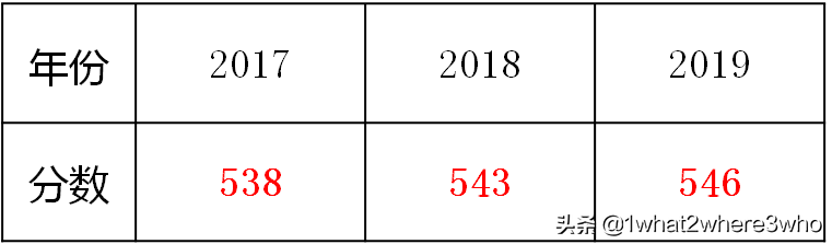2020直通名校丨云南师大附中呈贡校区