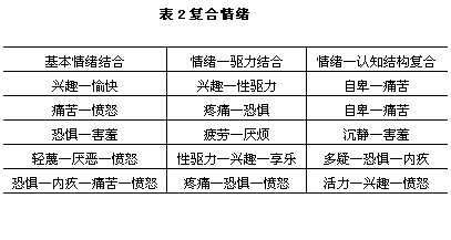 如何有效管理个人情绪：实用技巧与方法指南