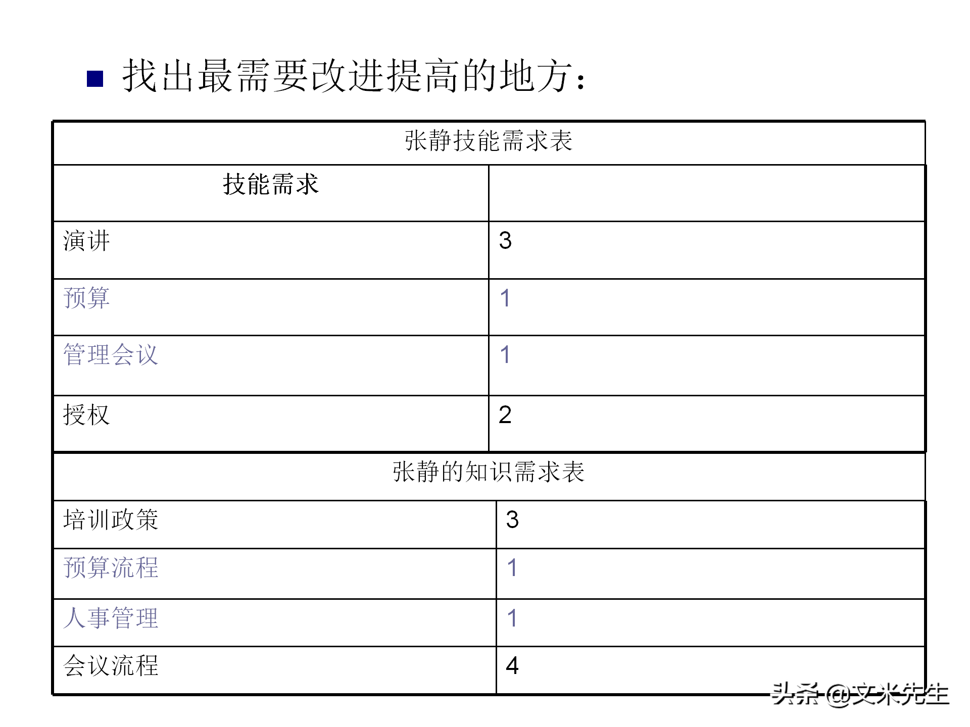 205页完整版，如何设计年度培训计划与预算方案，值得推荐