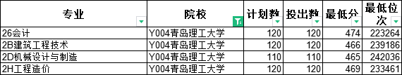 专科怎么选？山东38所本科院校专科专业大盘点（一）