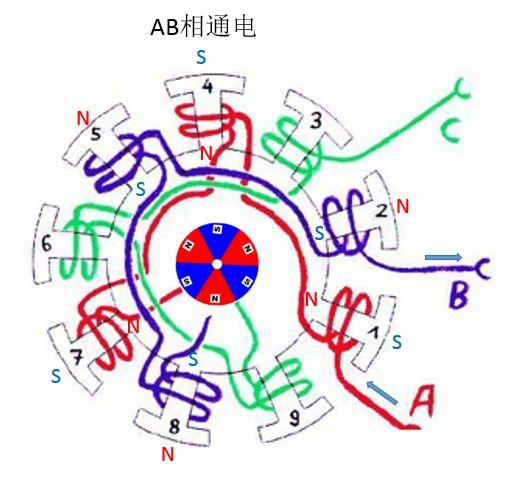 最全无刷电机干货，一文带你了解控制原理