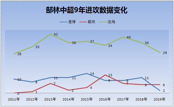 郜林为什么要去西甲(「深度」郜林在恒大失宠并非坏事，保姆式前锋是中超稀缺人才)