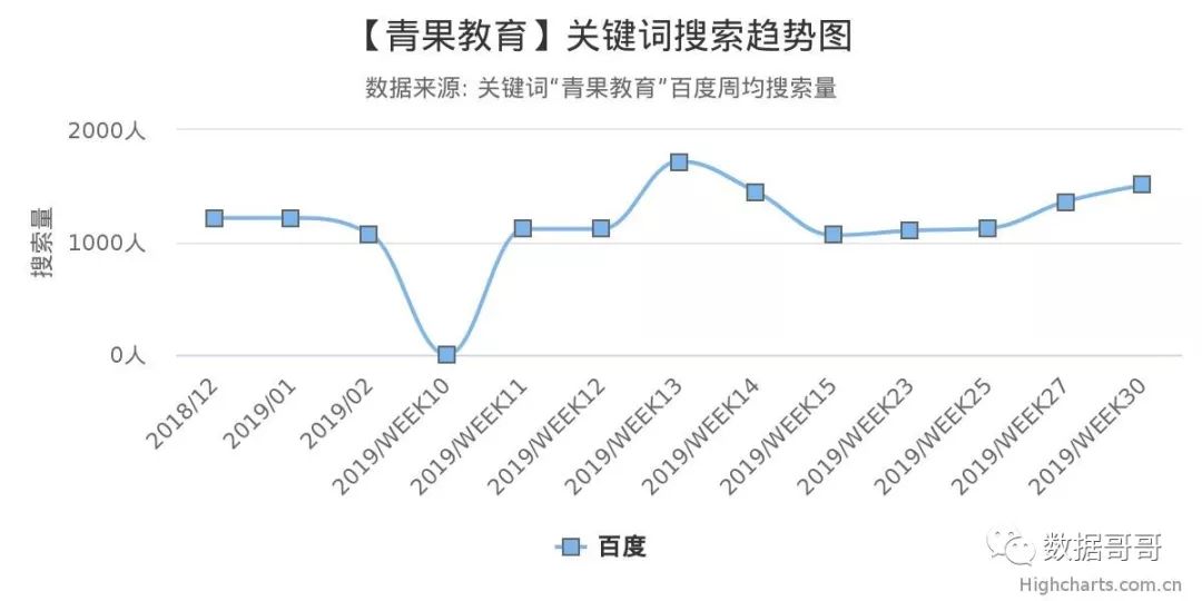 100个教育加盟品牌近期网民搜索趋势「第四集」