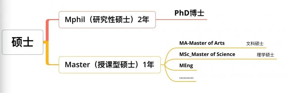 在全球年轻大学排名NO.1香港科技大学就读是种什么体验？