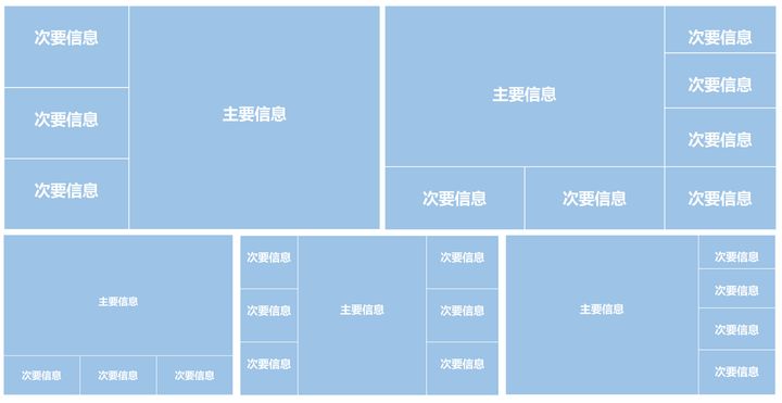 手把手教你從0-1做一張酷炫駕駛艙，讓老闆對你讚不絕口