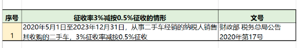 （收藏）2020年最新最全增值税、企业所得税、个税税率表