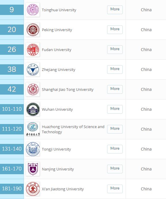 亚深工业大学是何方神圣？就业能力直升30位，原来这么有名