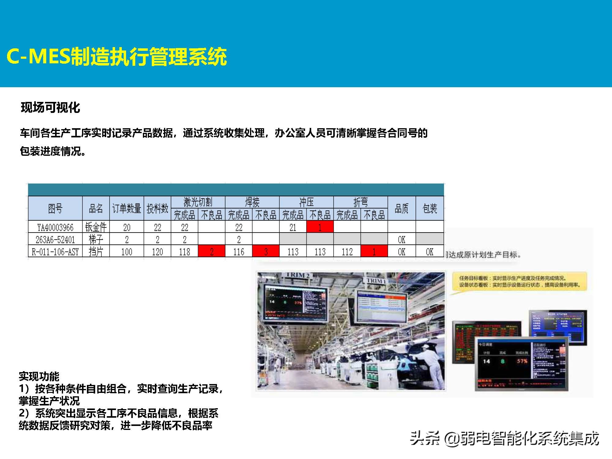 MES系统解决方案