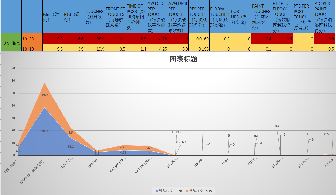 凯尔特人36号叫什么名字(小人物也有大梦想，三十而立的沃纳梅克，已成绿军队内的重要环节)