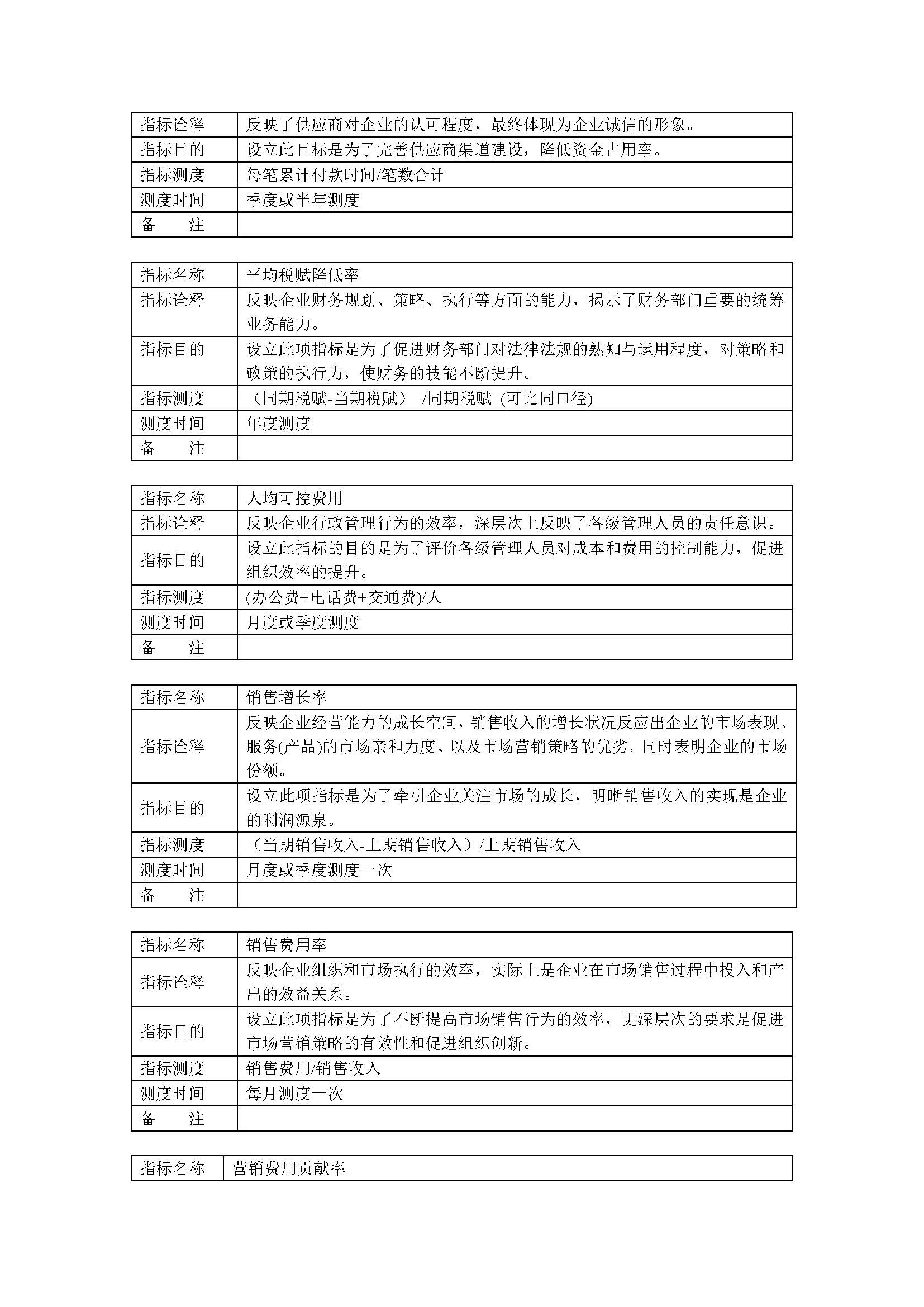 公司绩效薪酬体系设计全流程操作大全（复制即用）