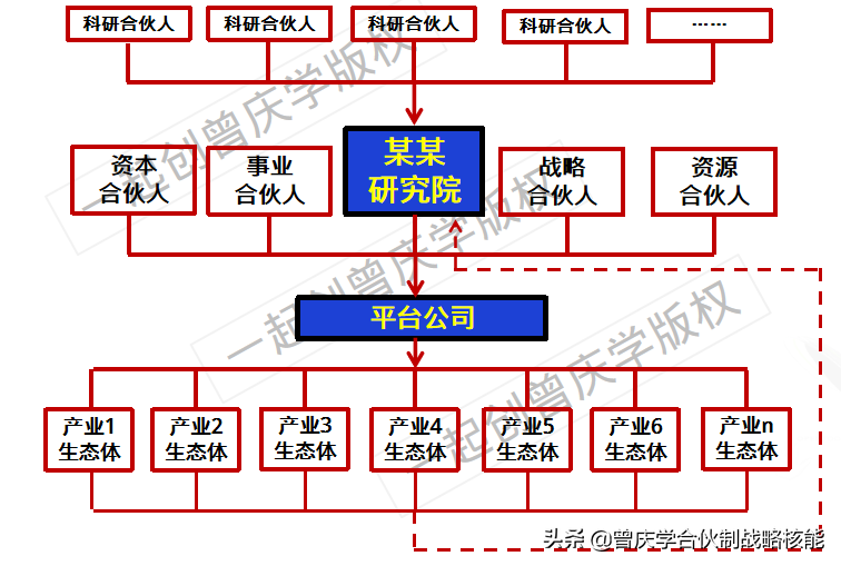 合伙创业协议书怎么写，你知道吗？