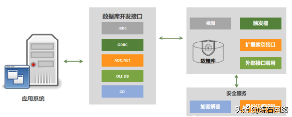 一文讀懂十大數據存儲加密技術