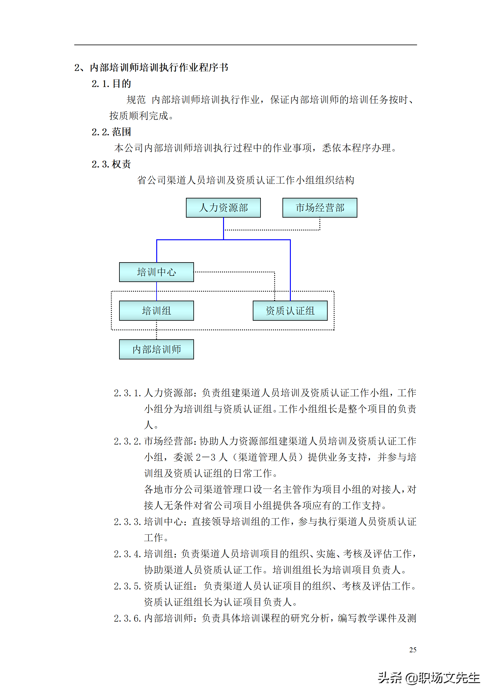 公司内部培训师管理体系，36页企业内部培训师体系构建与管理制度