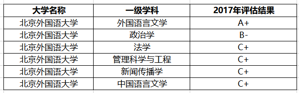 我国的“外交官”大多毕业于这2所高校，都是实力强劲的好大学
