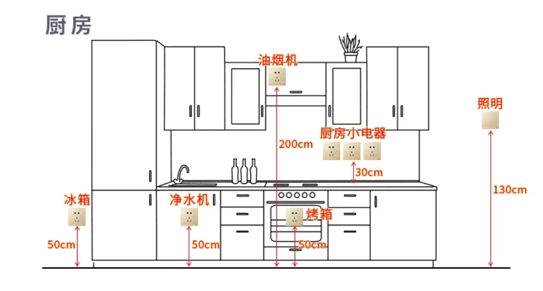 如果装修能重来，这些坑，我绝对“精准绕开”，一个也不踩