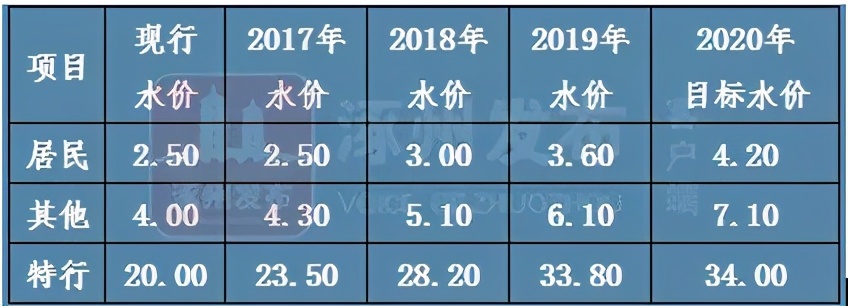 1立方米水等于多少吨水等于多少升 _1立方米水等于多少吨-第1张图片-潮百科