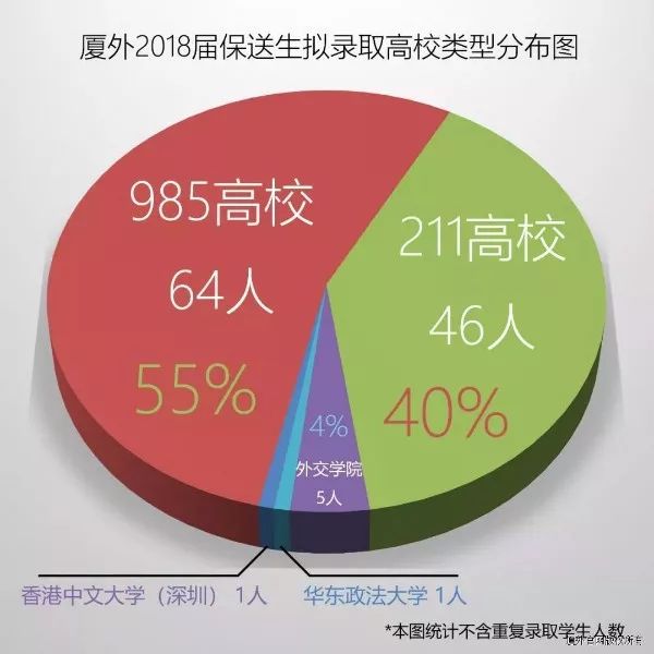 名校攻略｜10个省状元，22个市状元，福建顶尖中学厦门外国语巡礼