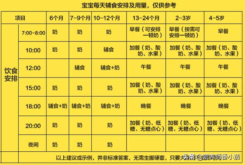 剃胎发、把尿、学步车、喂水..44个错误育儿方法，别再这样害娃