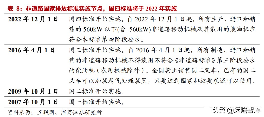 中国叉车双雄：合力、杭叉，抗衡国际巨头丰田、凯傲，有实力差距