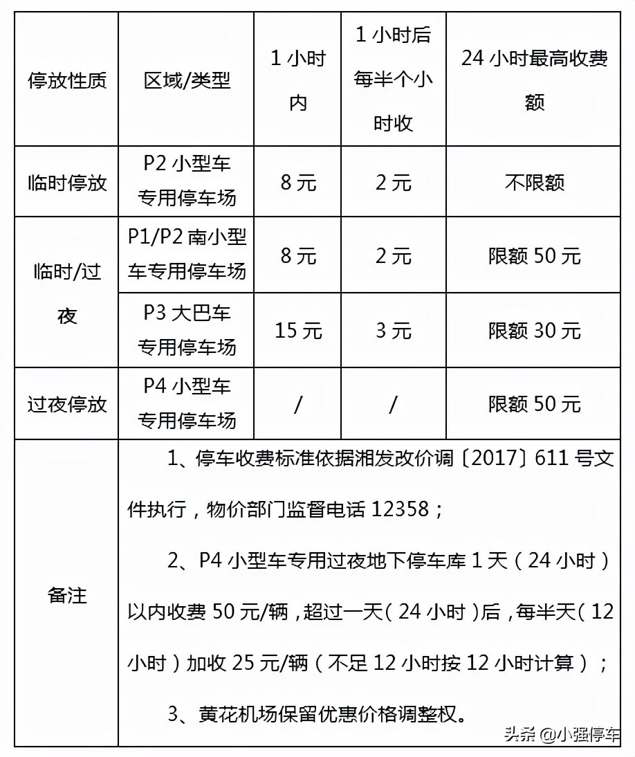 长沙黄花机场停车费多少钱一天，长沙黄花机场停车场最新收费标准