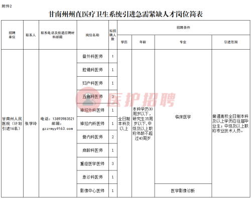 兰州护士招聘（甘肃）