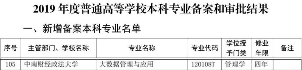 2020全球疫情，这个高考热门新专业要
