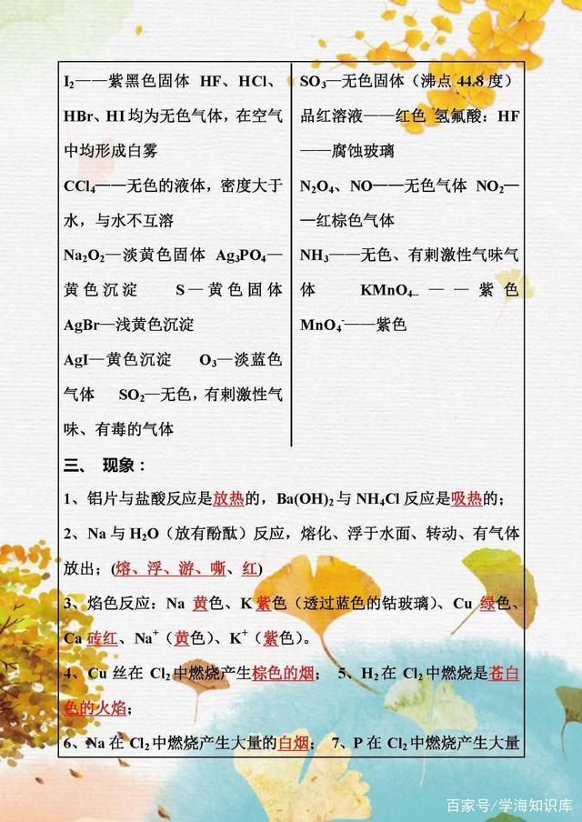 2020高考化学：必背知识点归纳与总结，今年的考生先拿去看看！