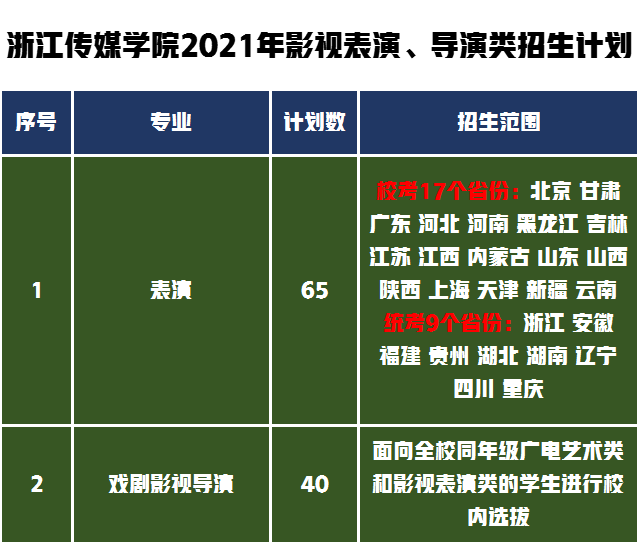 北有中传、南有浙传，浙传是一所什么样的大学，有哪些艺术专业？