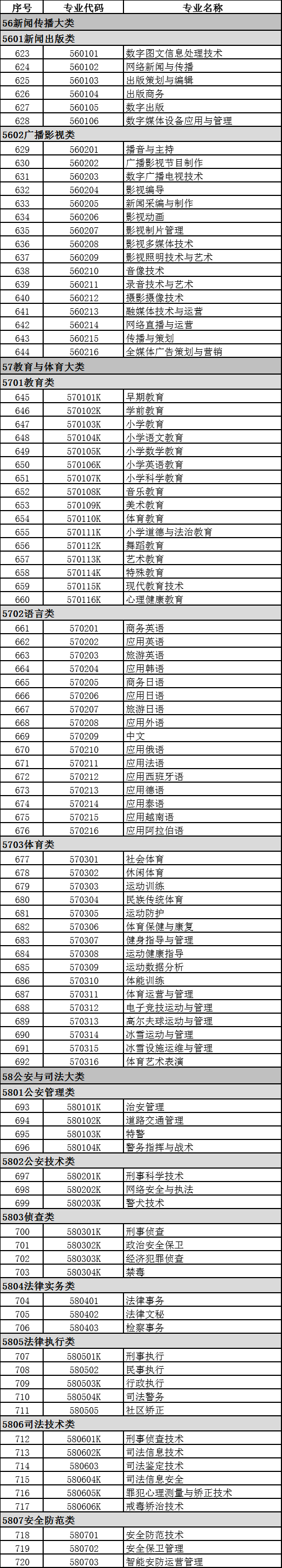 2021年高职招生情况如何？附：专业目录大全（含专科、高职本科）