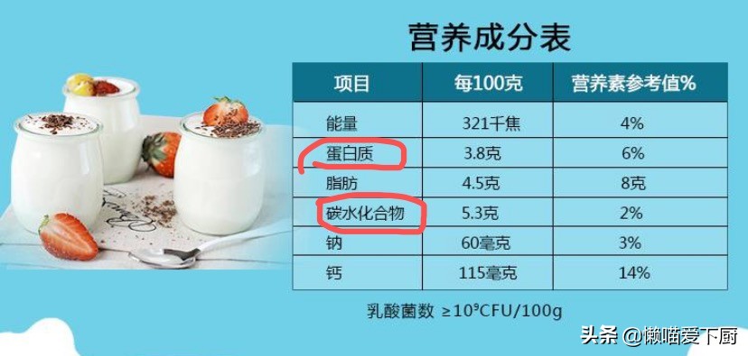 优酸乳是酸奶吗（买酸奶时只要包装上有这行字是假的）