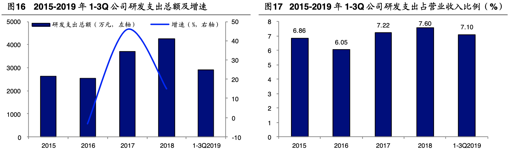 「公司深度」永新光学：传统显微镜为基，布局消费光学元组件赛道