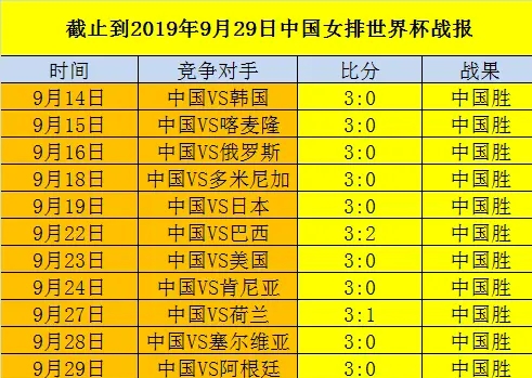 2019世界杯女排成绩排行榜(【2019年女排世界杯比赛各队的最终排名以及成绩】)