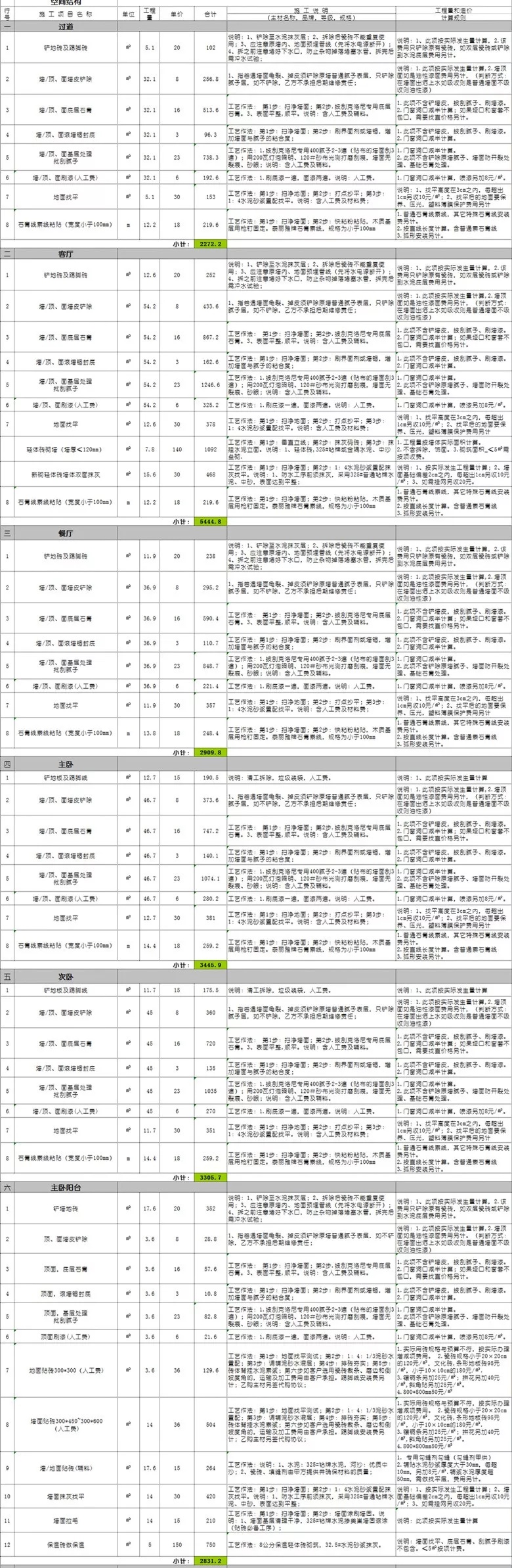 家庭装修需不需要找装修公司？就看这些套路你都了解多少？