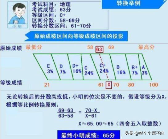 新高考采用赋分模式，619分变成598分，考生：我的21分去哪了