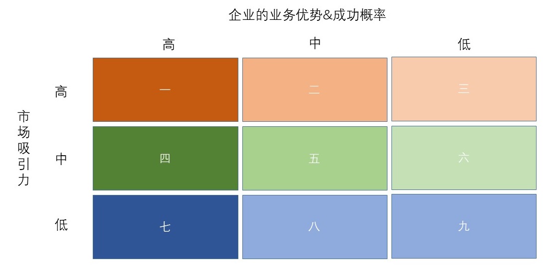 品牌经营中的三种典型战略。如何用市场分析模型，确定品牌战略？