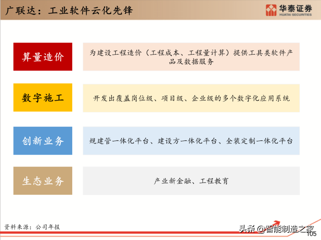 工业软件行业深度报告：132页深度剖析全球工业软件