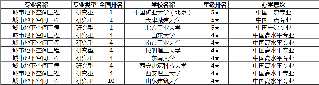 土木类专业就是干工地？国内名校很多，网友：就看你学得如何