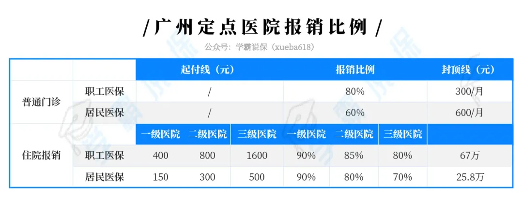 患病住院,医保能帮我们报销多少钱?