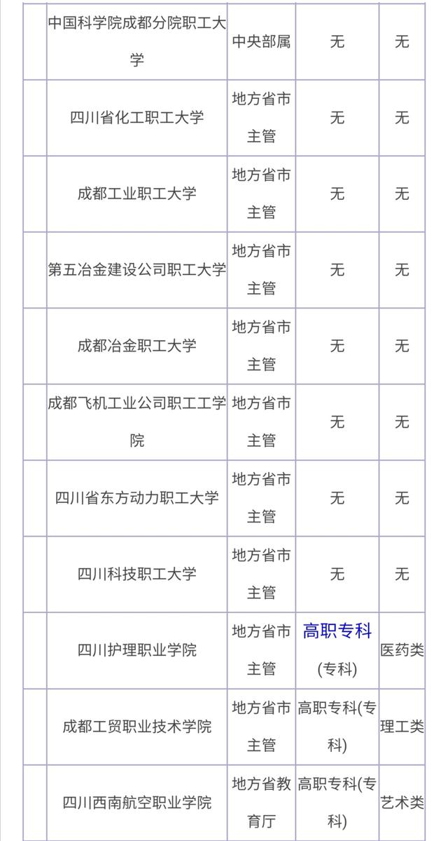 成都有哪些大学,成都所有的大学排名及分数线【榜单】