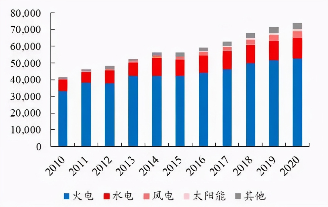 电解水制氢项目可行性研究报告