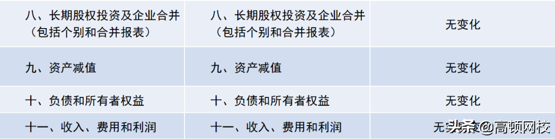 CPA考生泪崩！《会计》章节大改，《财管》要点调整！