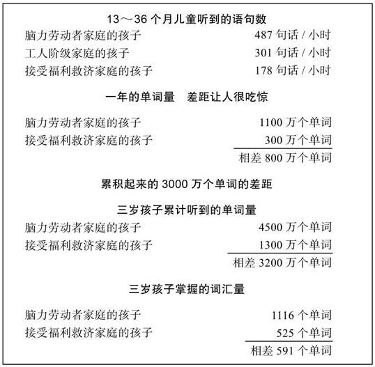 同样4岁娃，人家孩子溜说一句，你家娃才蹦一字，差距在哪里？