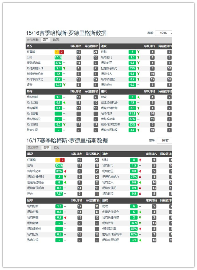 世界杯为什么j罗没上(客观评价J罗实力，可他难回巅峰：世界杯射手王是开始，也是结束)