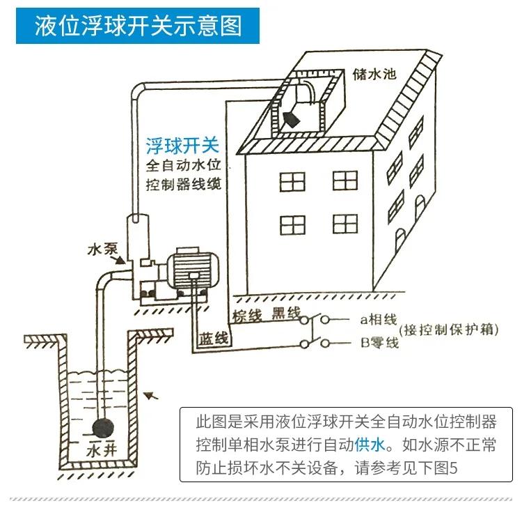 浮球開關(guān)，電纜液位計的接線與使用