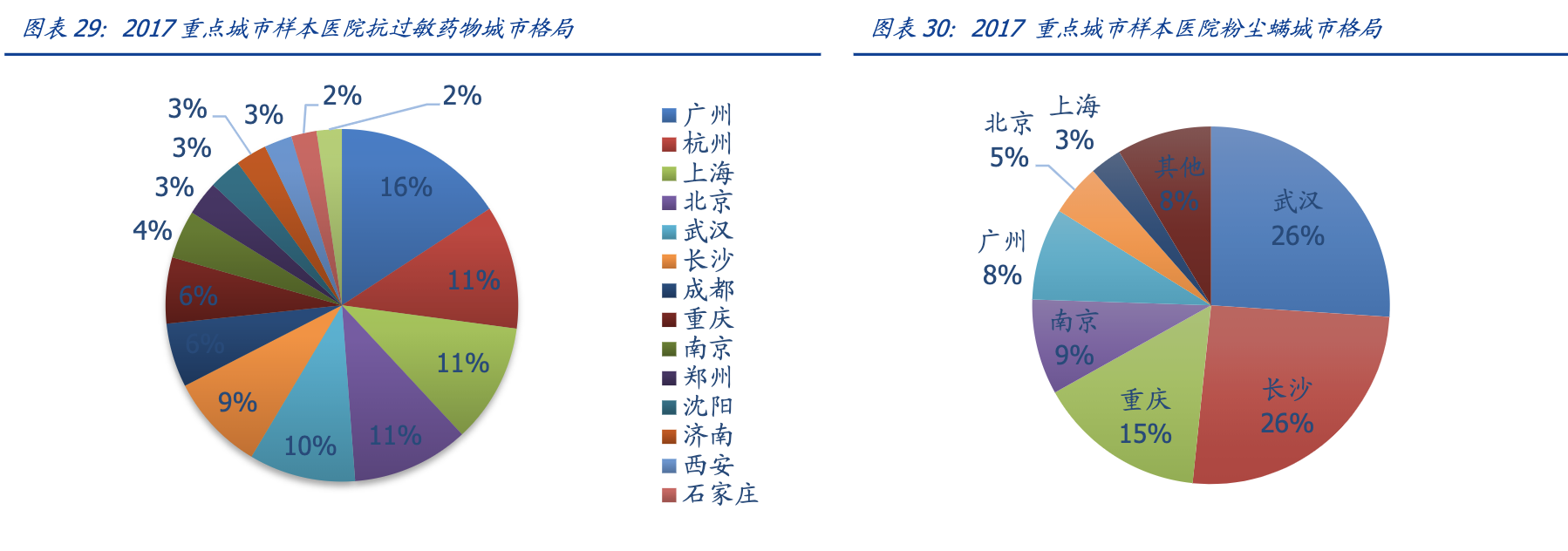 【公司深度】我武生物：国内脱敏治疗龙头，粉尘螨滴剂快速增长期