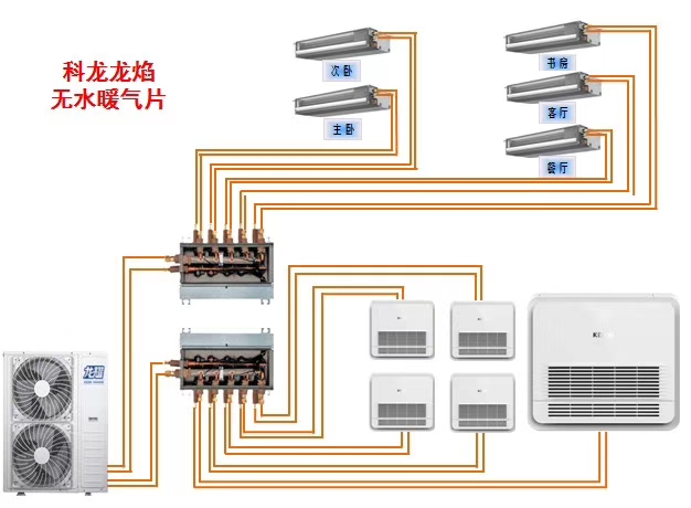 2020年终于可以骄傲的写上 中国制造 -科龙中央空调