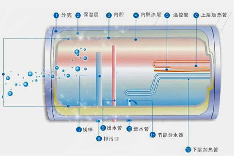 电热水器内部接线图解图片