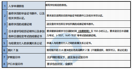 日本留学计划书,日本留学计划书范文